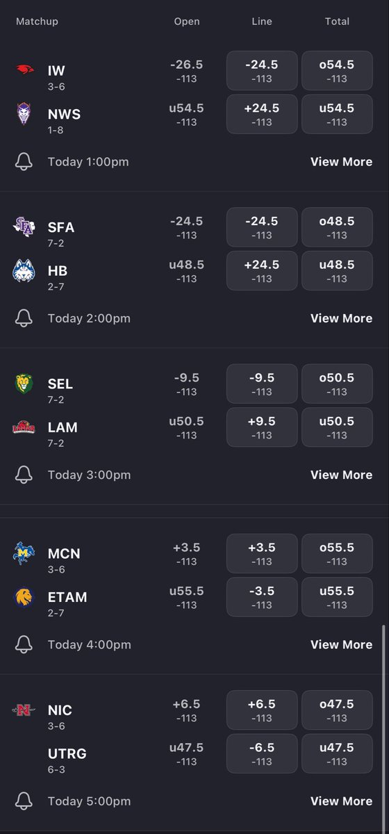 TheOtherD1's tweet photo. Week 11 Stamp Picks!!! Let’s get it!!!! #STSB
Jordan: SLU (-9.5), OVER SLU/Lamar 50.5
Kyle: UIW (-24.5), HCU (+24.5)
Big Mike: Nicholls (+6.5), ET A&M (-3.5)
All of today’s lines: https://t.co/FJ4objuoKo