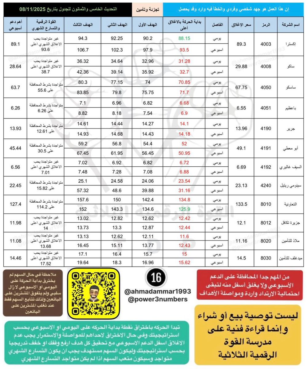 تحليل العقارية طيبة مكة التعمير اعمار جبل عمر دار الاركان مدينة المعرفة الاندلس سينومي سينترز رتال سمو المصافي ارامكو بترورابغ الحفر العربية اديس البحري الدريس مهارة صدر الموارد  طباعة وتغليف كارتيون الدوائية جمجوم فارما اكسترا ساسكو ساكو باعظيم جرير ابو معطي السيف غالوري سينومي