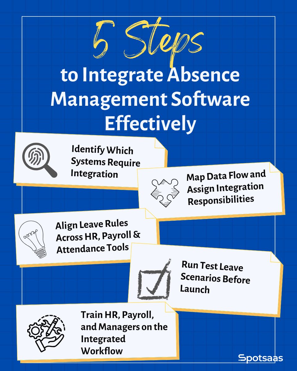 spotSaaS's tweet photo. Simplify your workflow by connecting absence tools with HR and payroll systems.
Explore the blog: https://t.co/Ror7qIUtjz

#HRIntegration #PayrollAutomation #AttendanceTracking #WorkforceSoftware https://t.co/QG5Rl32I2Q