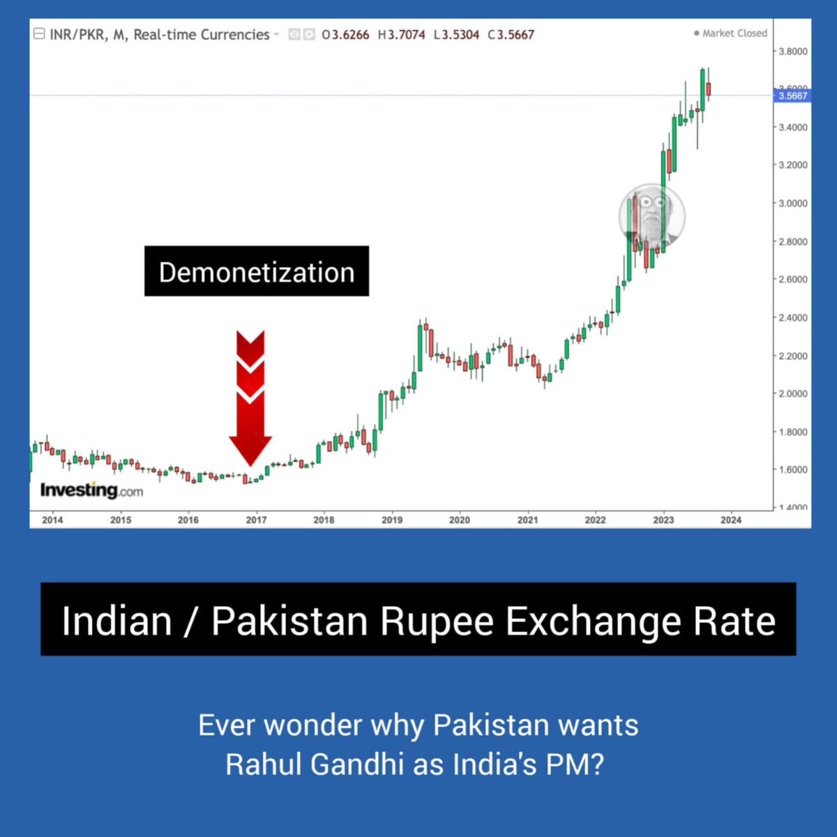 #Demonetisation was a big disaster (for Pakistan)