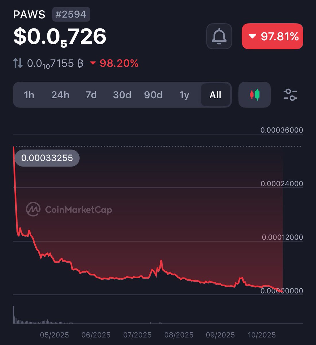 ipadeeWeb3's tweet image. 