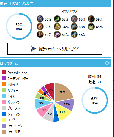 Darksouls12345's tweet photo. ダミーウォリアーでレジェンド到達。
勝率62%でした。 https://t.co/ByS3RJGRNF