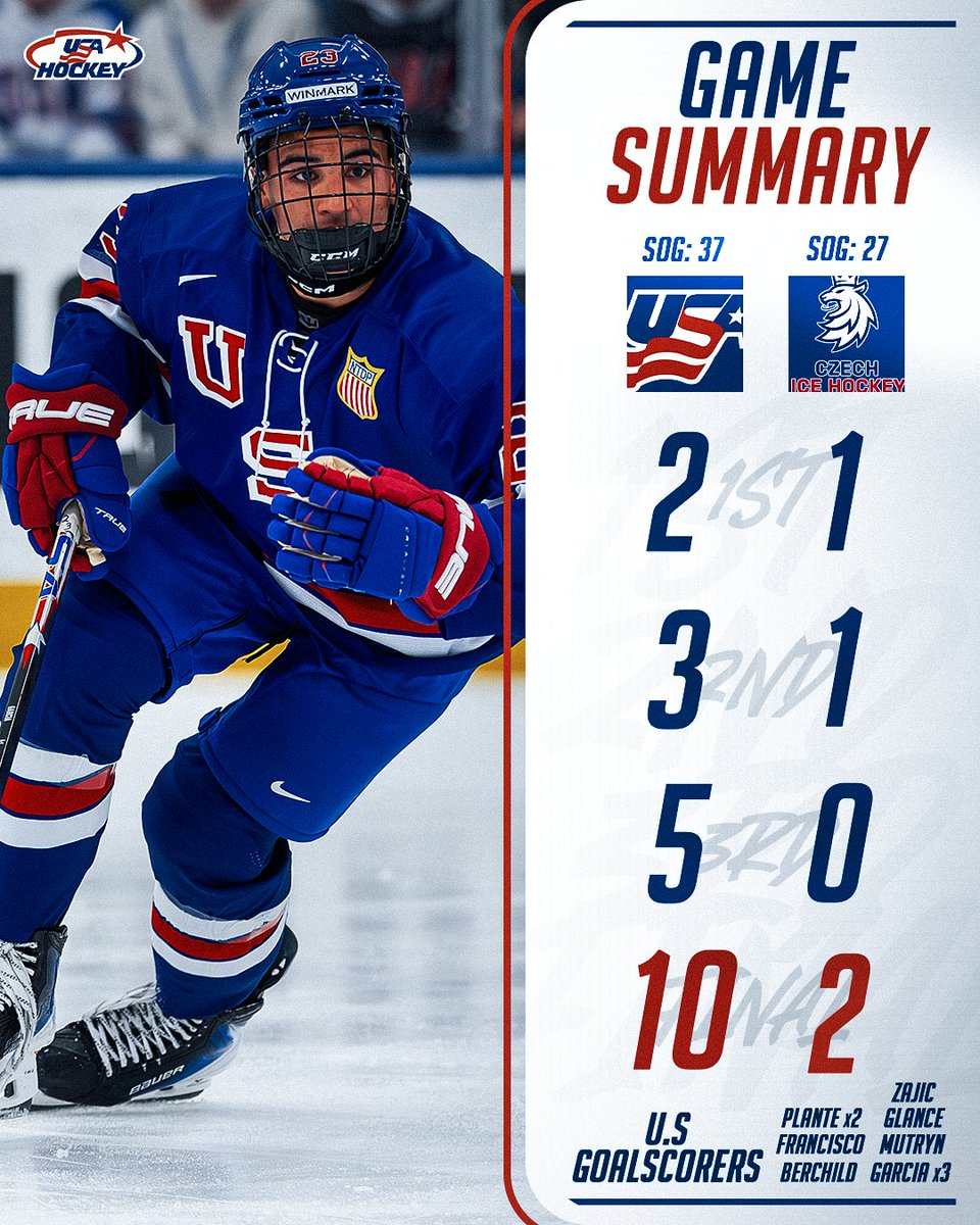 USA Hockey’s NTDP tweet media