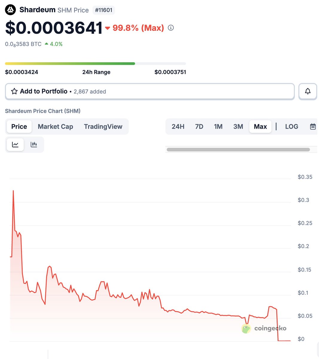 CateCoin tweet media