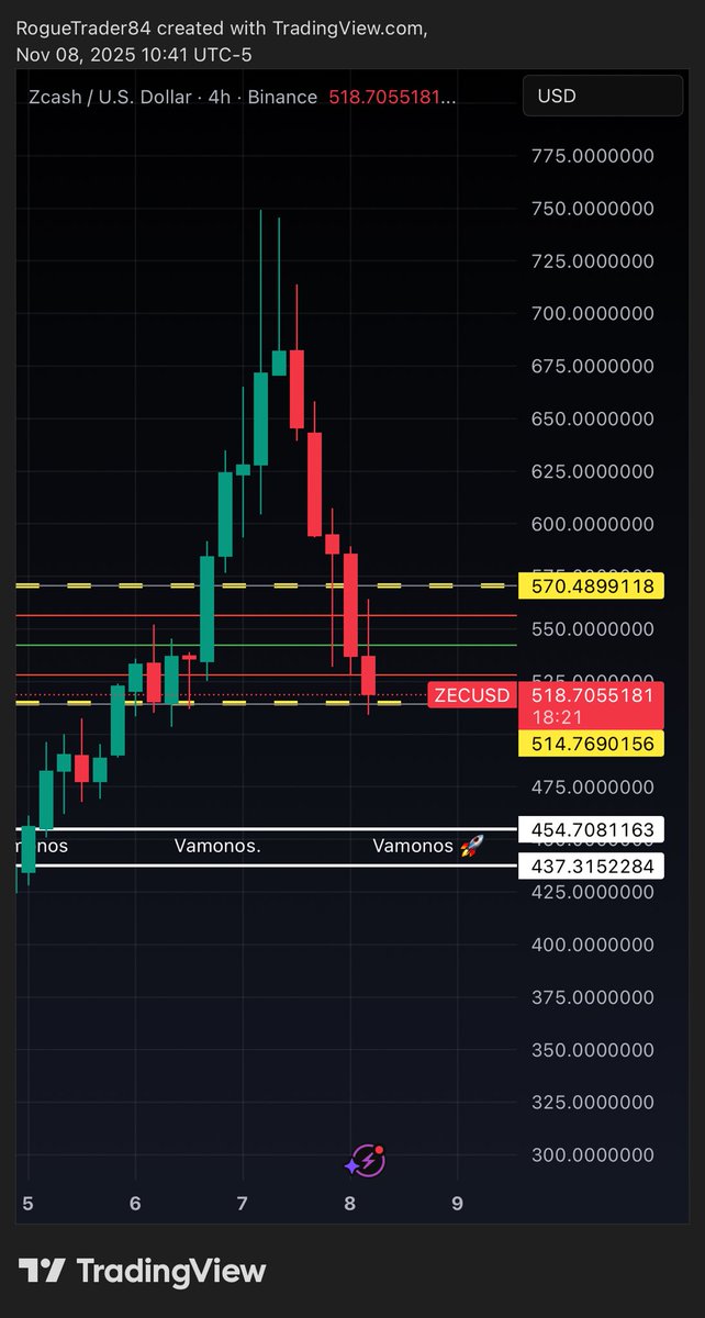 $ZEC ⁦<a href="/elonmusk/">Elon Musk</a>⁩ Vamonos 🚀