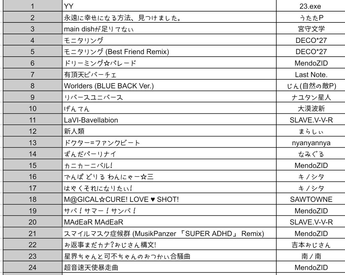 MendoZID🌠 tweet media