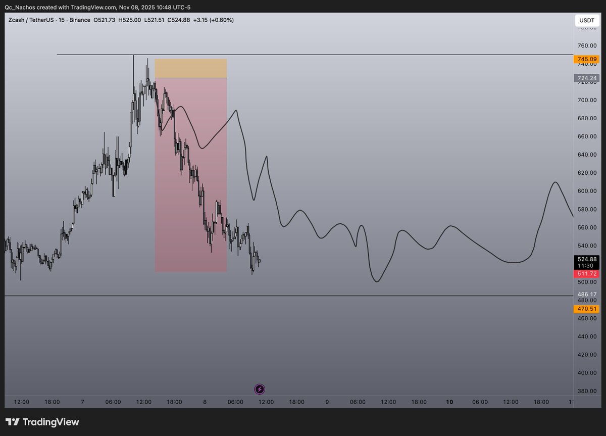 GM

Zcrash is mostly over for now

$ZEC