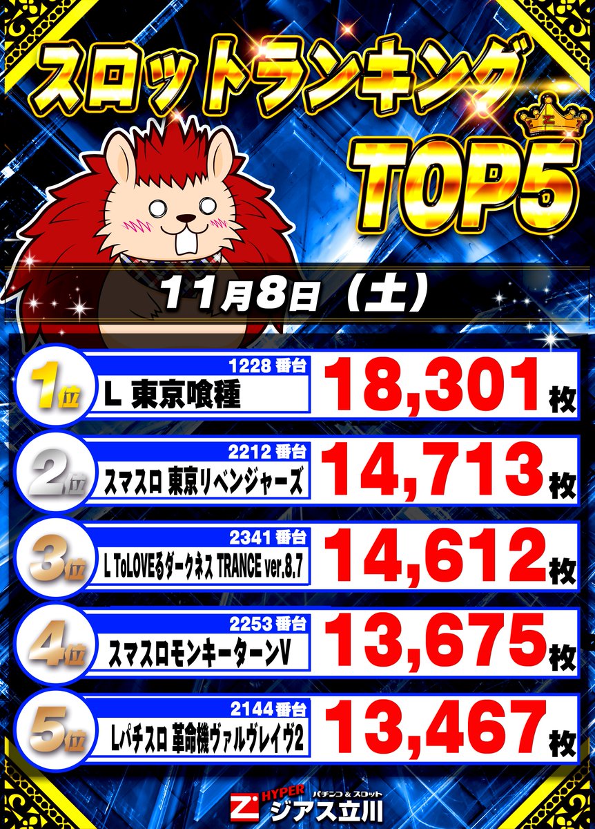 ハイパージアス立川 on X