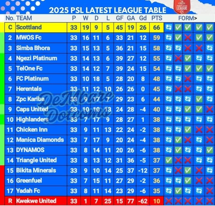 Memory Mucherahowa tweet media