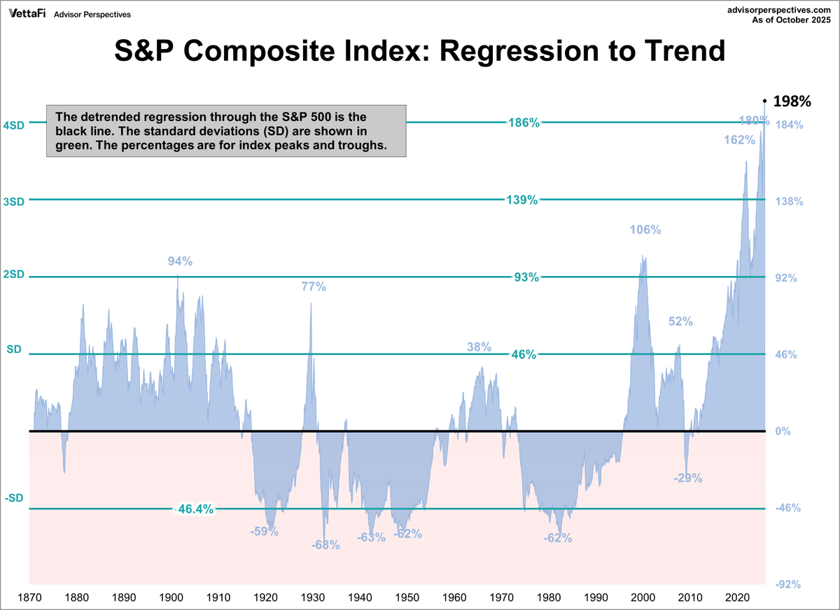 The Economic LongWave tweet media