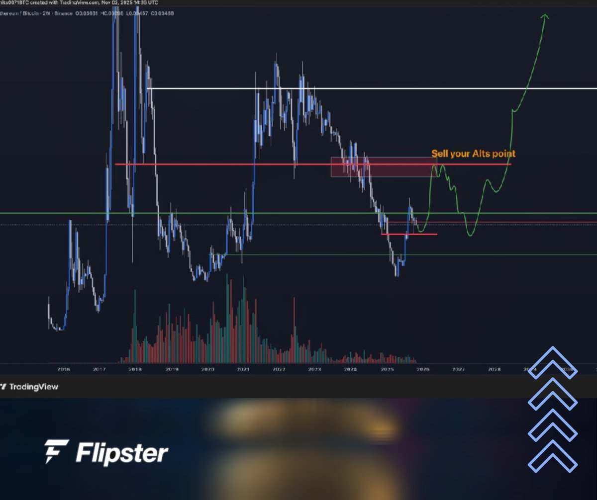 TheNi333's tweet photo. @flipster_io 
#flipsterkaito
Trading Experience
    - Compare execution vs. other CEXs.
    - Why [zero spread trading for scalpers or high-volume traders.
    - How [“Trade + Earn”] lets traders compound yield while staying active. https://t.co/GyzYnhG0y0