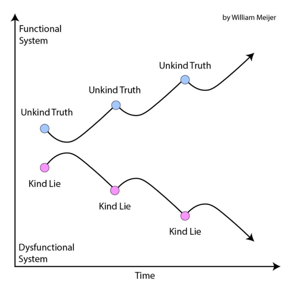 Efter vilken princip tycker ni Sverige har handlar de senaste 30 åren?