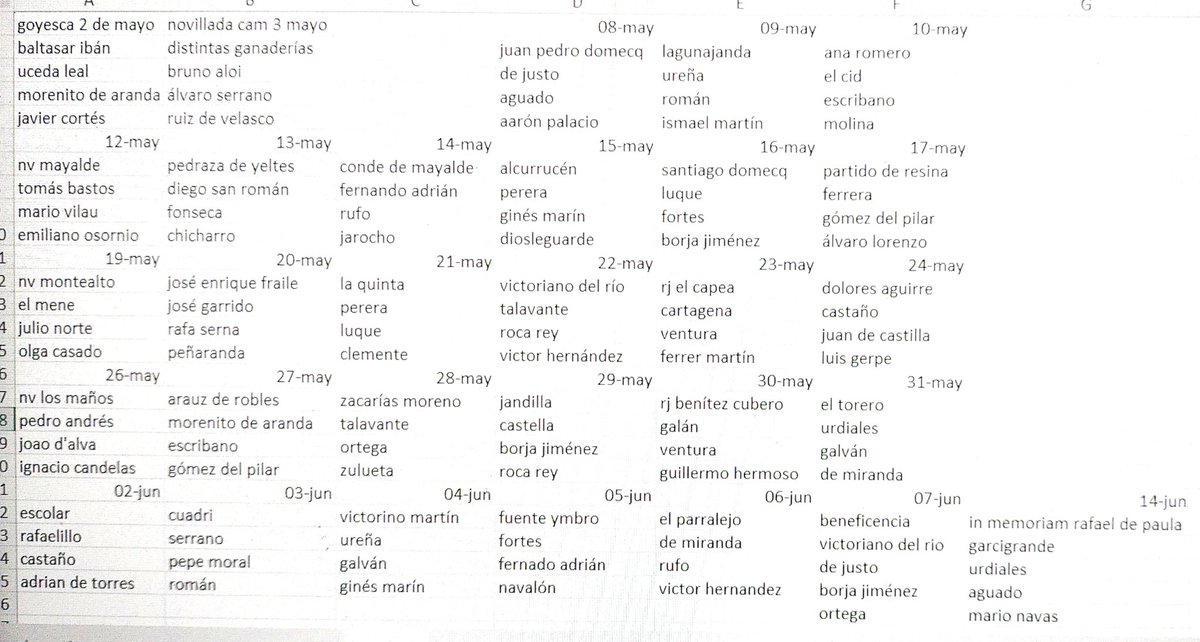 Este sería mi San Isidro 2026. Q opinan?