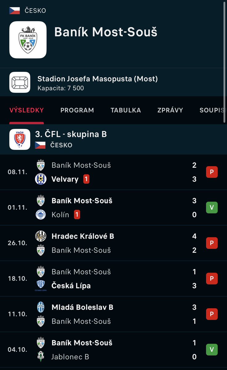 Kdo s Pešírem zachází, ten s ním také schází.