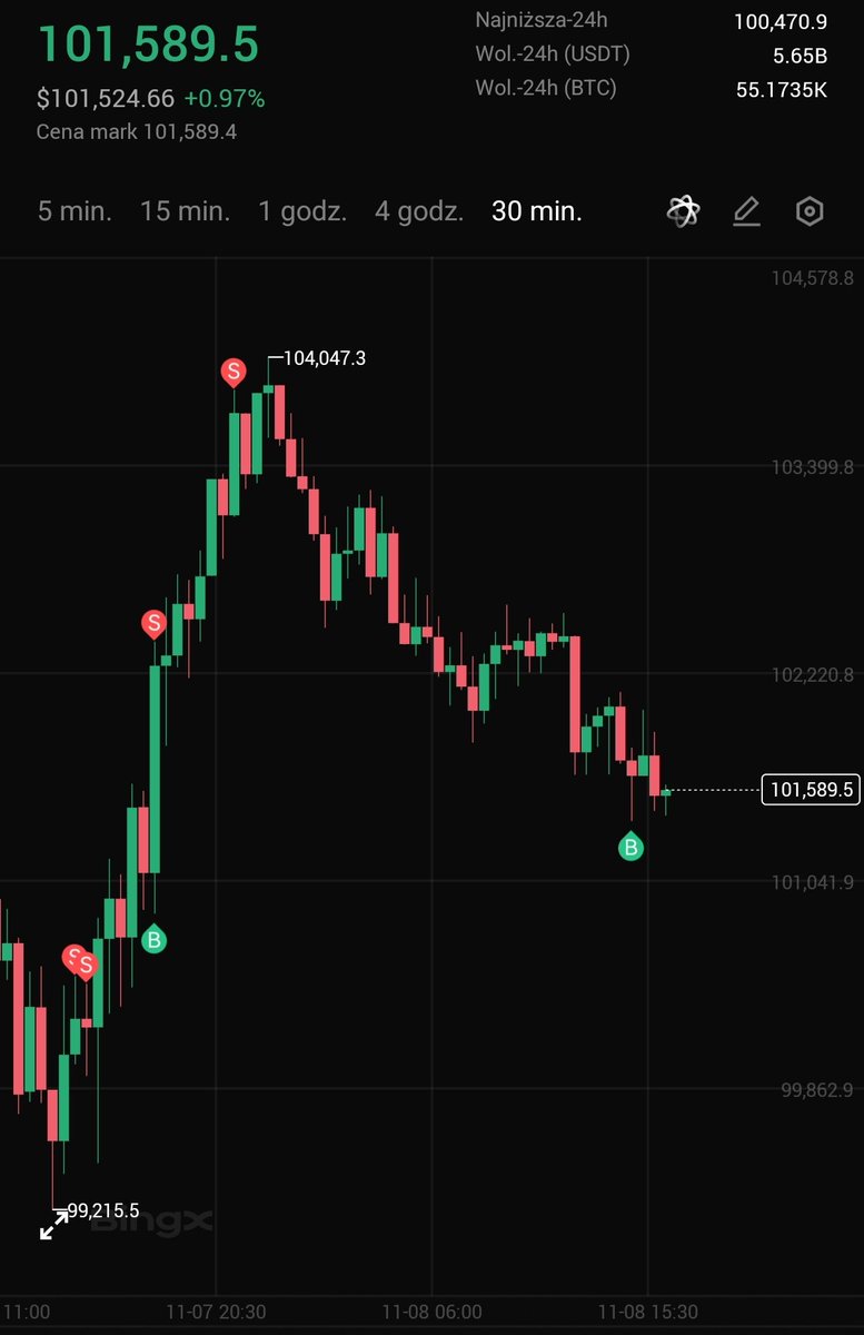 🕯Dziewczynka z kontraktami 🔥 tweet media