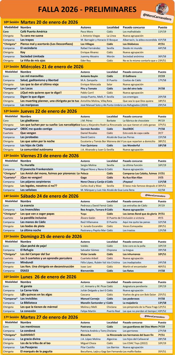 ORDEN DE ACTUACIÓN COMPLETO DE PRELIMINARES DE ADULTOS  

#SorteoCOAC2026 
#Coac2026