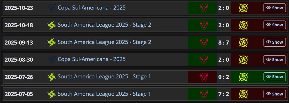 Today <a href="/w7mesports/">w7m esports</a> and <a href="/NIP/">Ninjas In Pyjamas</a> meet for the 7th time this season.

W7M have won 8/10 maps, but only 55% of the rounds, as almost all of those maps went 12 rounds or longer.