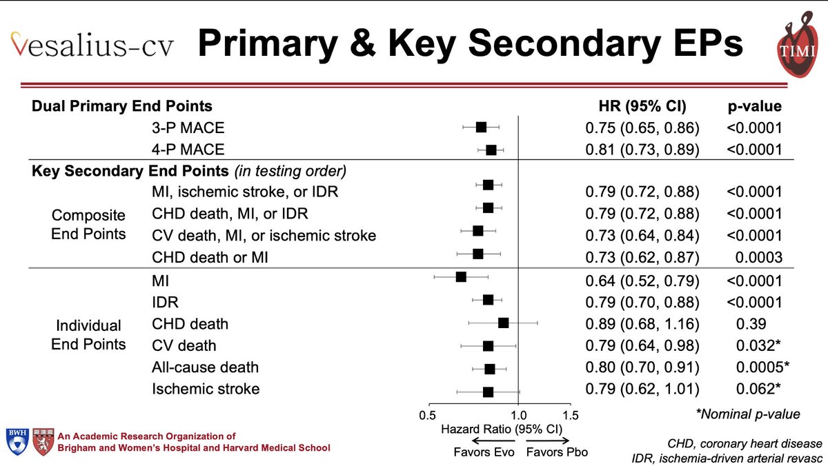 C. Michael Gibson MD tweet media