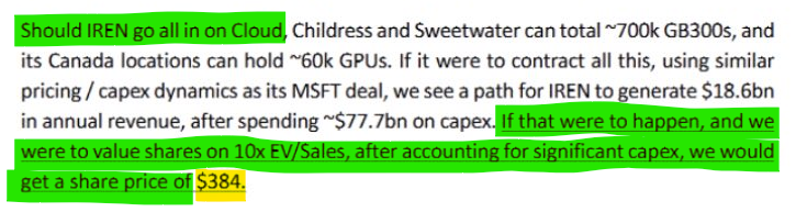 Cantor Fitzgerald Reports $IREN Target Price of $384 by 2028, if IREN Targets and Transforms All Its MW into AI Data Centers