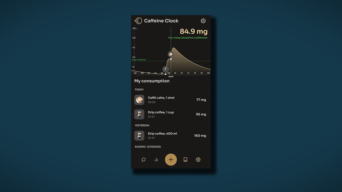 grade gebloggt: Koffein tracken mit Caffeine Clock - huenerfuerst.de/archives/koffe… - #CaffeineClock #CaffeineTracker #IosApple #KoffeinApp #KoffeinTracker #OhneAbo /Nils Hünerfürst <a href="/WingenderA/">Antonín Wingender</a>