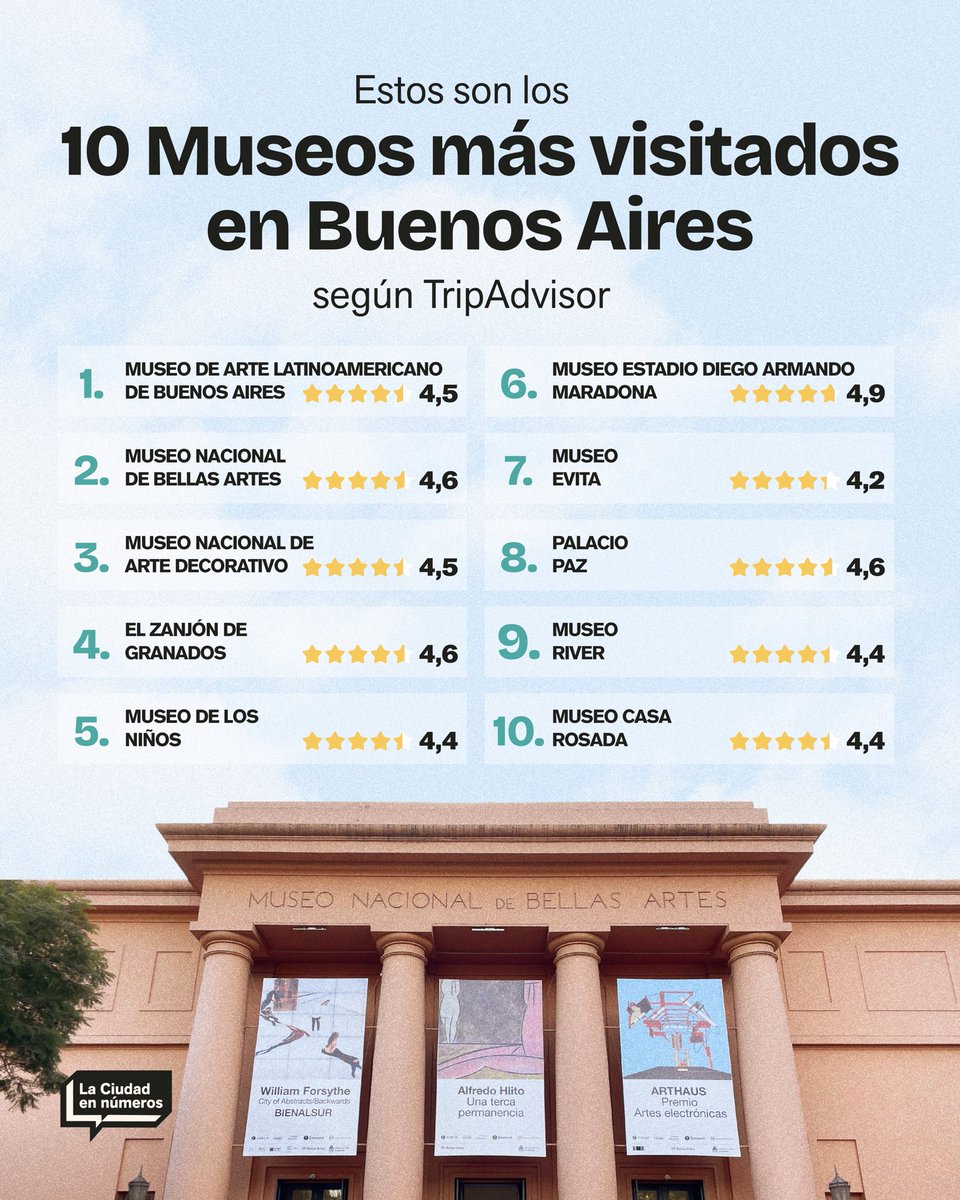 La Ciudad en Números tweet media