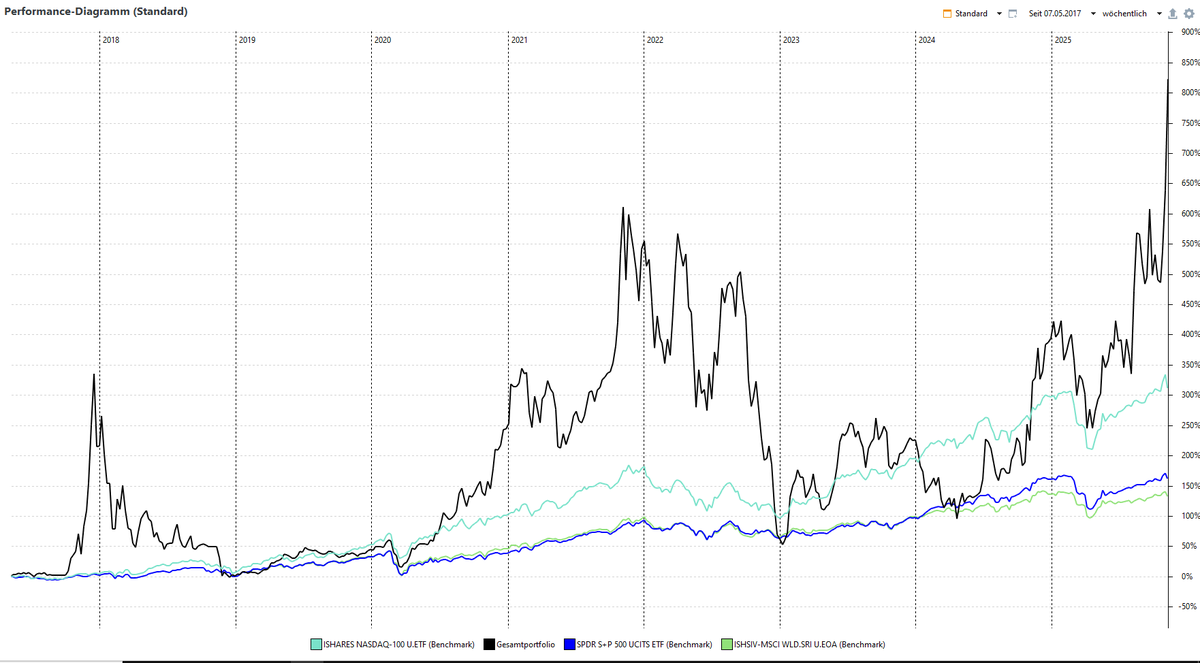 Wirtschafts Rationalist tweet media