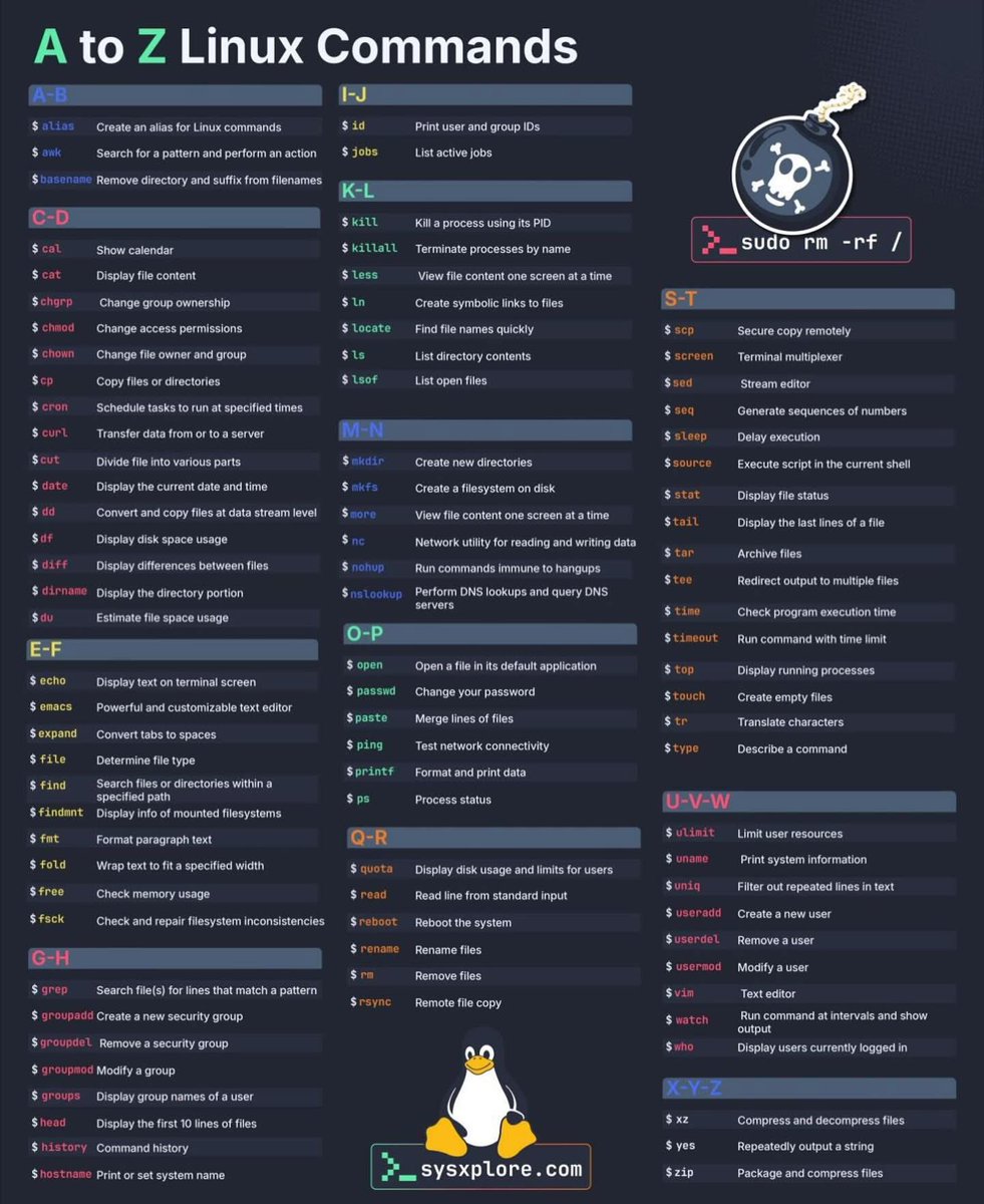 cyber_razz's tweet image. A to Z Linux Commands