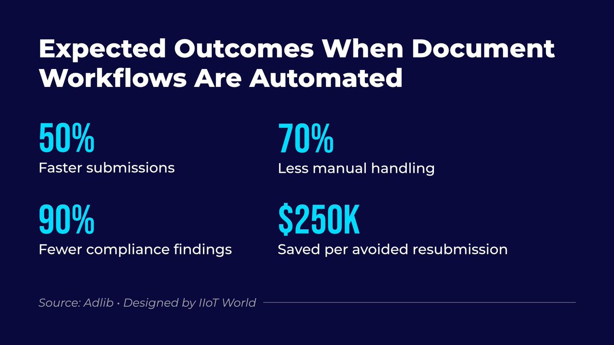Every delayed submission has a cost. Automated documentation = 50% faster cycles + 70% less manual work. Learn more: buff.ly/WLo9aUE 

#sponsored #adlib_iiot #HUG2025 <a href="/FogorosAndrei/">Andrei Fogoroș</a> via <a href="/CRudinschi/">Carolina</a>