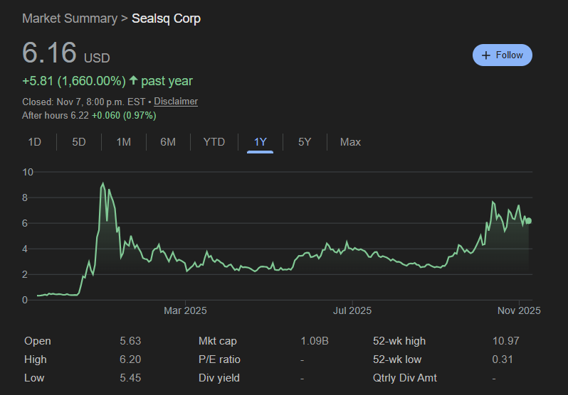 itsmichaelluu's tweet image. 5 plays that can go 500%-1000% in 2026:

1. SOFI
Calls Jan 2027 $40 for $5 can go to $50+

2. QS
Calls Jan 2027 $25 for $5 can go to $50+

3. EOSE
Calls Jan 2027 $25 for $6 can go to $60+

4. CIFR
Calls Jan 2027  $35 for $7 can go to $70+

5. LAES
Calls Jan 2027 $5 for $2 can go…
