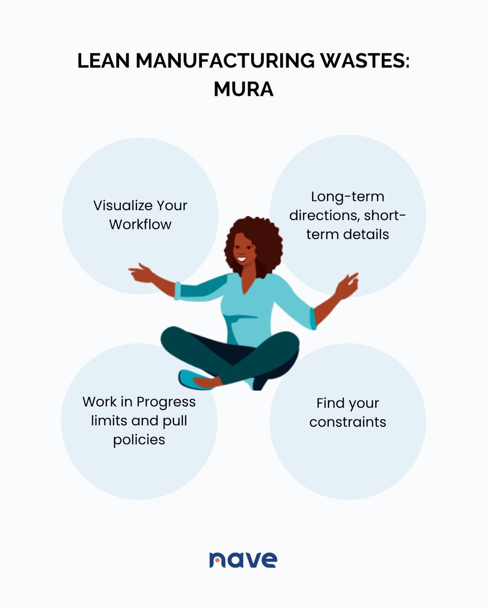 SonyaSiderova's tweet image. Feast or famine. That uneven rhythm of chaos and calm is a silent killer of flow. It’s called Mura, and it’s time to tackle it head on → getnave.co/3HryYA3

#NavigateYourFlow #Kanban #LeanThinking #AgileLeadership #ContinuousImprovement