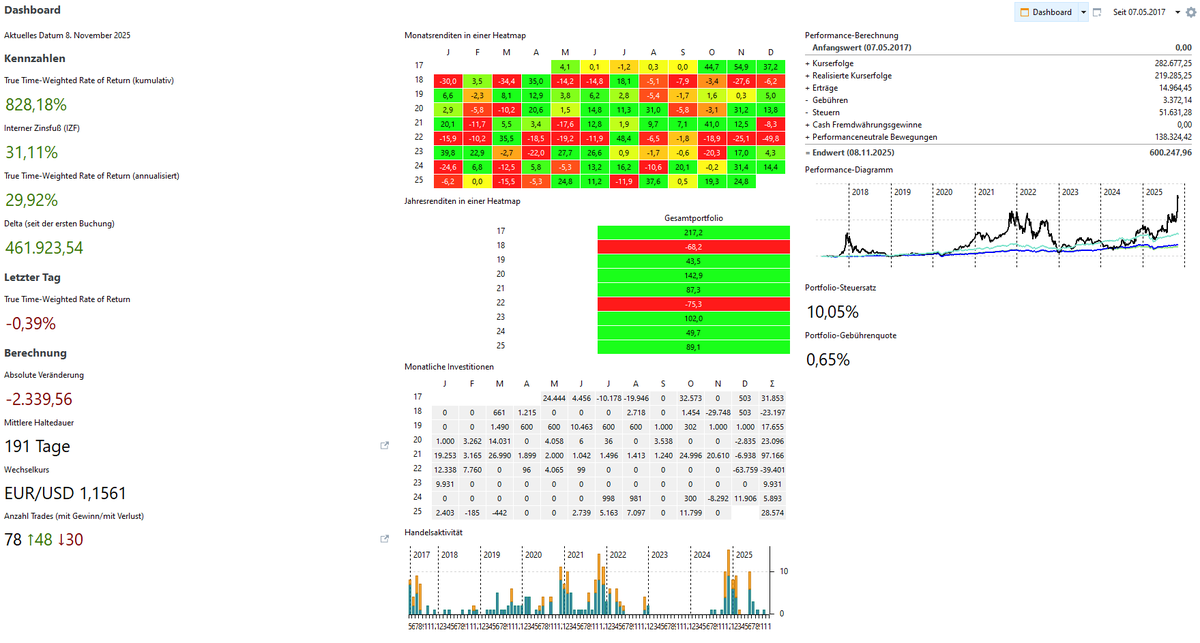 Wirtschafts Rationalist tweet media