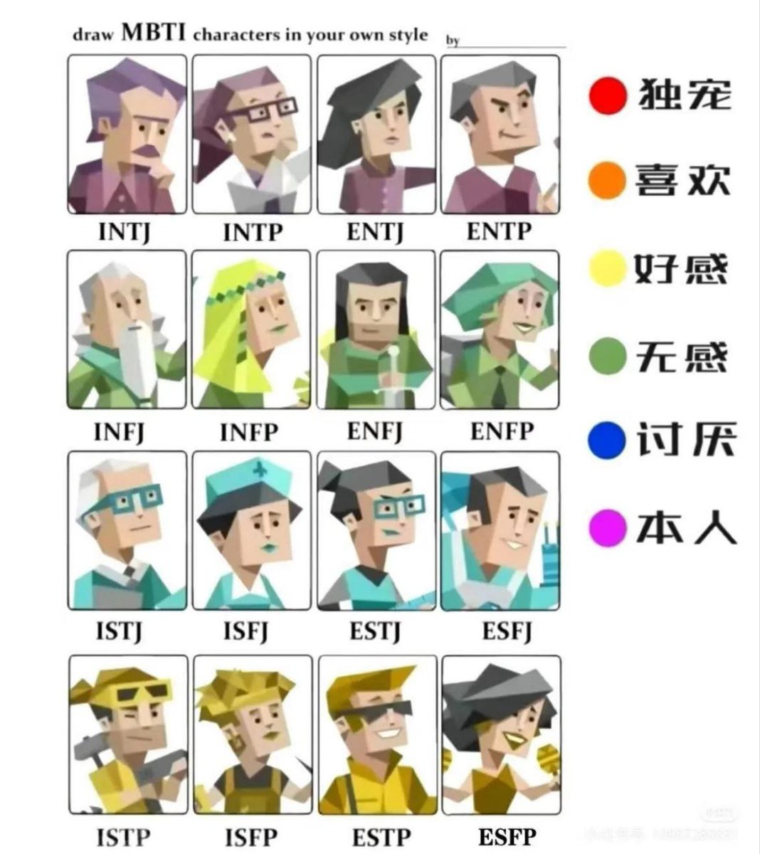 留言你個mbti，尋有緣人