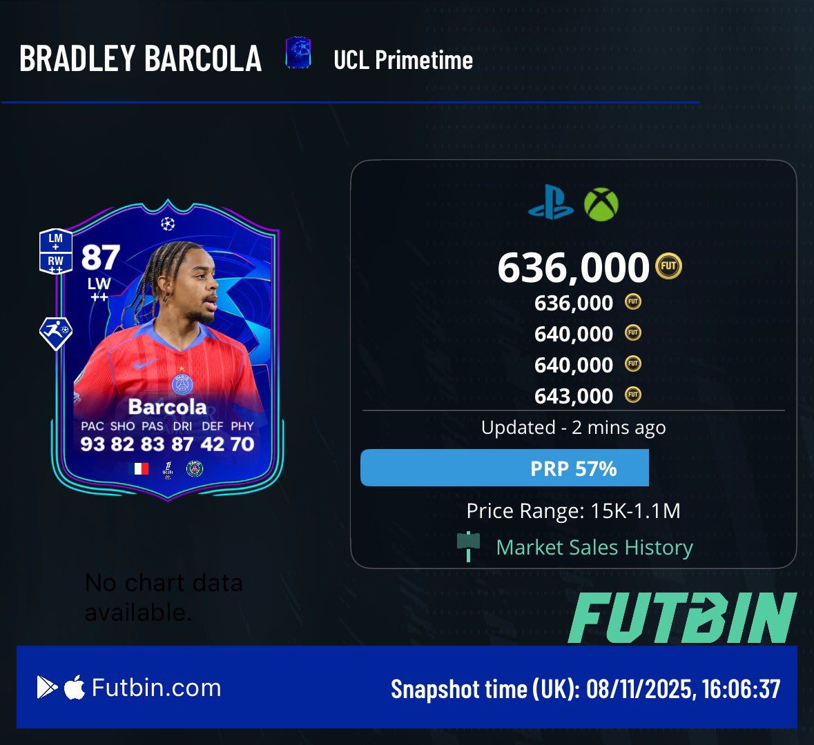 MarcFUTTrader's tweet image. 🚨The Best SBC Right now!🚨

This is great value right now 

30 Primetime cards
5 TOTWs

Don’t sleep on this SBC! It refreshes in 52 minutes! 

So many big pulls! 

👇🏼 Let me know who you get!