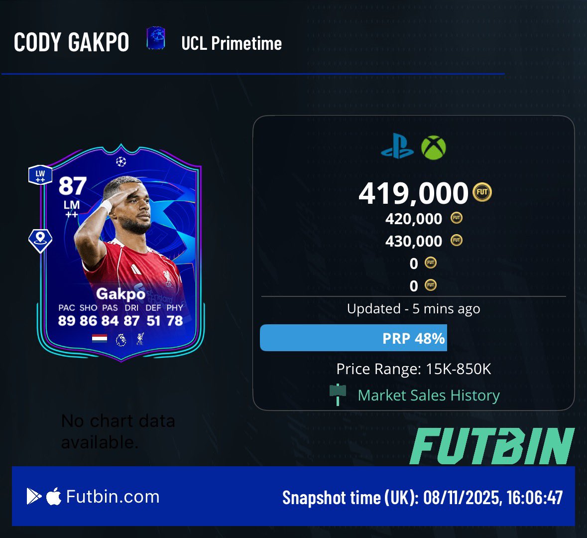 MarcFUTTrader's tweet image. 🚨The Best SBC Right now!🚨

This is great value right now 

30 Primetime cards
5 TOTWs

Don’t sleep on this SBC! It refreshes in 52 minutes! 

So many big pulls! 

👇🏼 Let me know who you get!