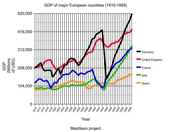 Mit Faschismus könnte Deutschland vielleicht wieder die Nr. 1 werden