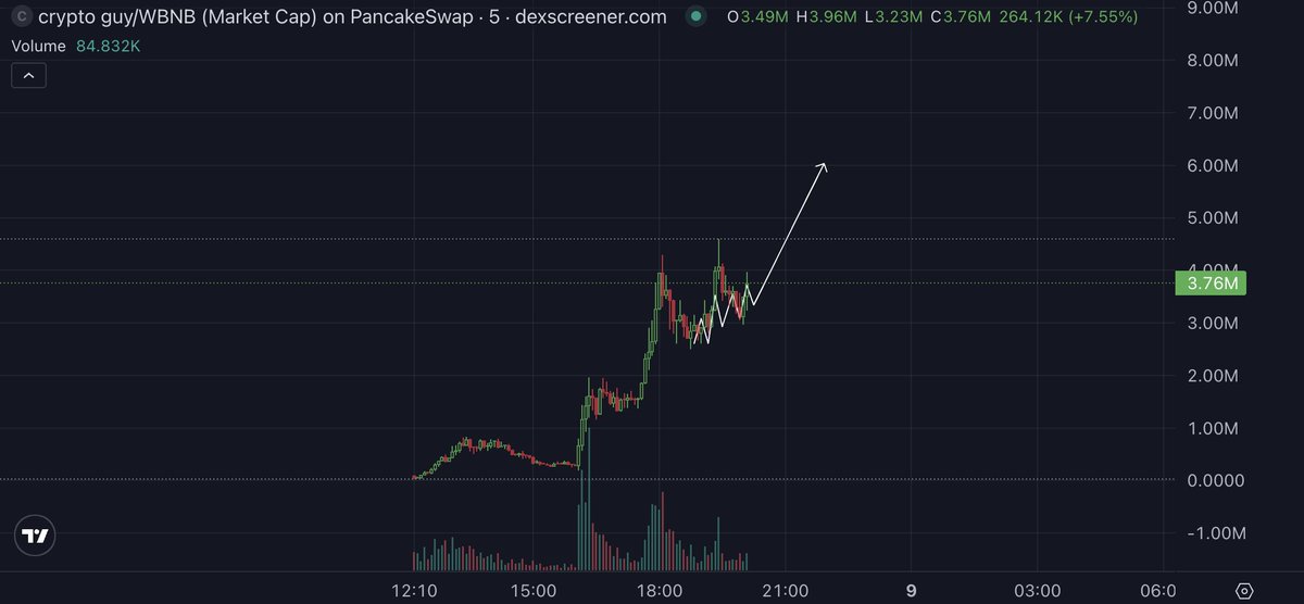 MaisonGhost's tweet image. something like this would be nice

very interesting 

像这样的东西会很好。

这个看起来很有趣。

0x08352620AFA34ad8C82492661481d7AB62634444