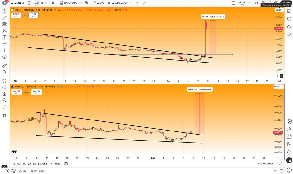 CryptoTolga_'s tweet image. $MBOX #MBOXUSDT 

Net şekilde #PYR İLE KOPYA…

⏳⏳⏳⏳⏳⏳