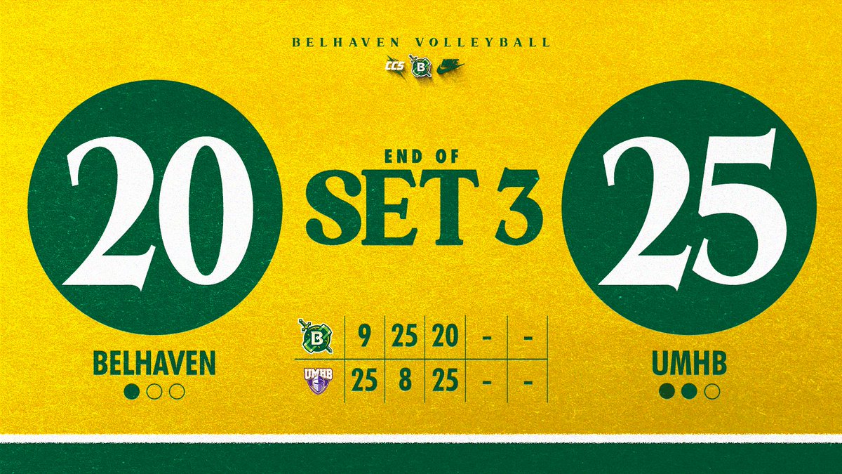 The Cru takes a tight third set and a 2-1 lead

#GoGreen