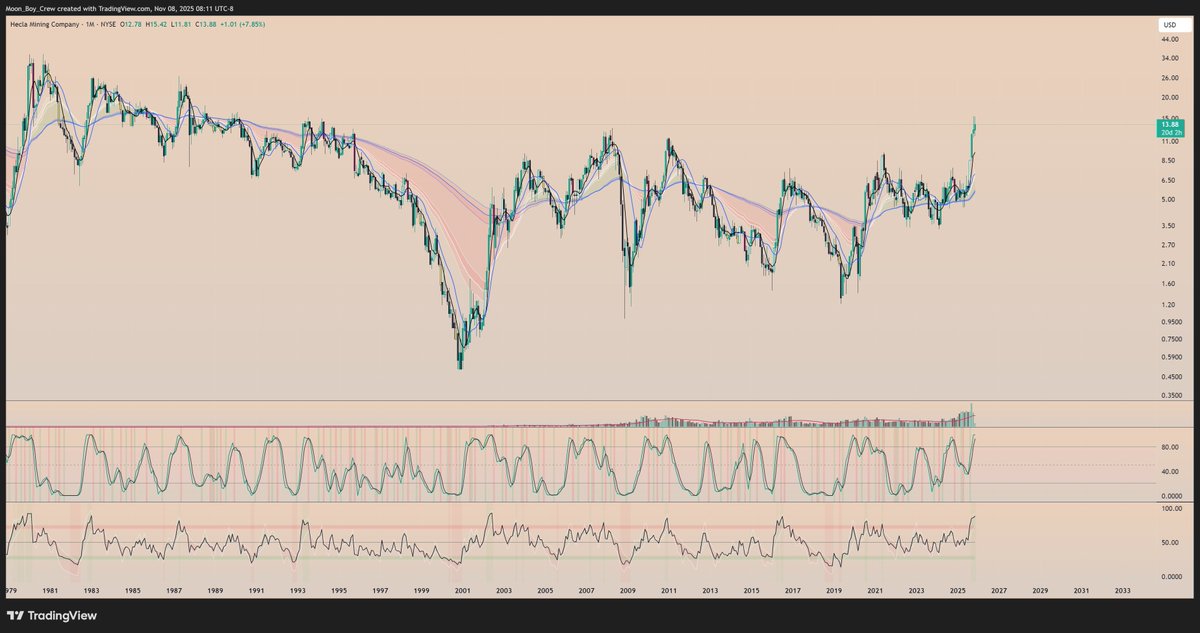 nikgrozev's tweet photo. @ExitLiqCapital While being long miners https://t.co/h4PDkgMQQK