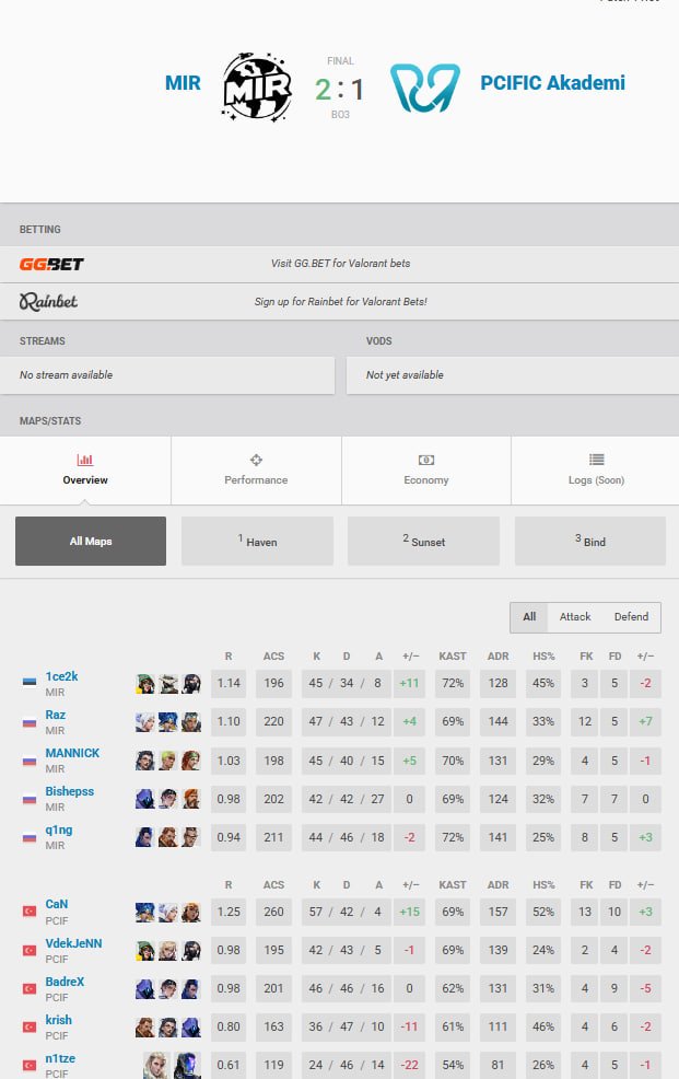 2-1 vs PCIFIC Akademi (+400$) for the team