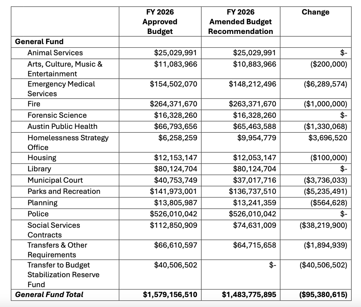 AustinAdvocate tweet media