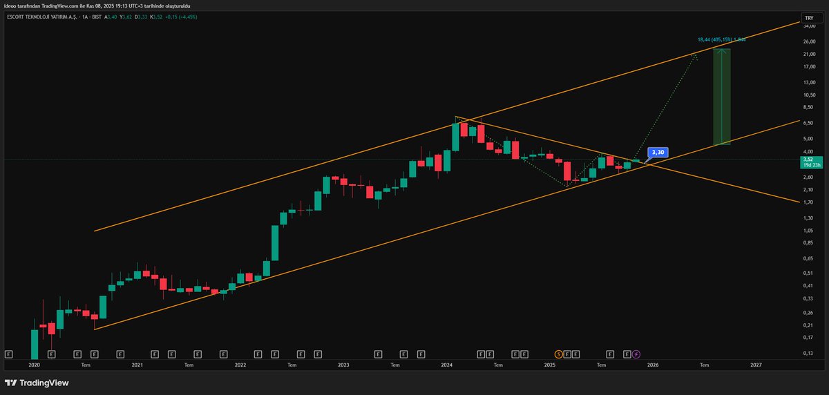 ideoo18's tweet image. #Escom