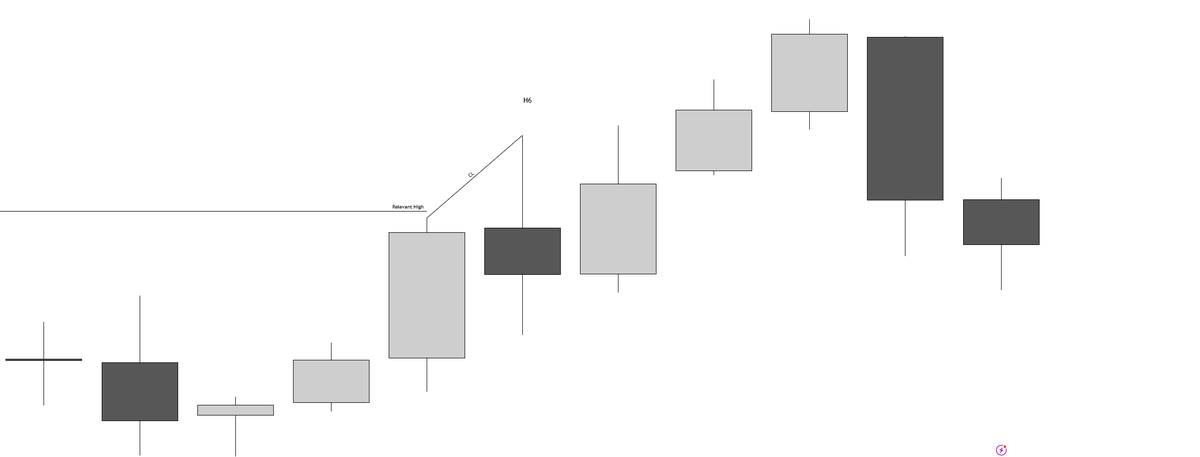 JobbaMula's tweet image. $RB [+2R]

H6 SSMT. 

2 stage 90m PSP to trade away from. 
 
06/11/2025