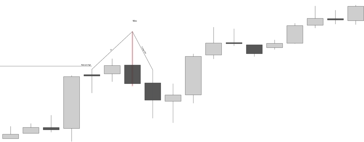 JobbaMula's tweet image. $RB [+2R]

H6 SSMT. 

2 stage 90m PSP to trade away from. 
 
06/11/2025