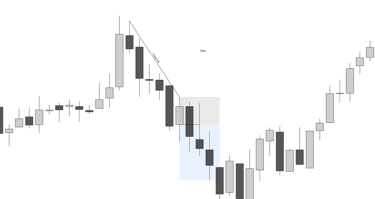 JobbaMula's tweet image. $RB [+2R]

H6 SSMT. 

2 stage 90m PSP to trade away from. 
 
06/11/2025
