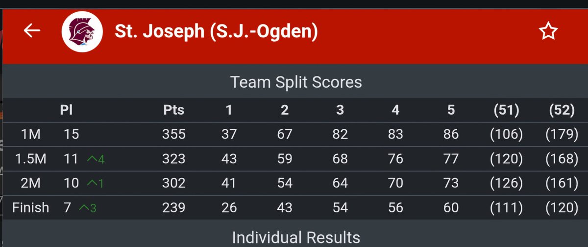 SJORunning tweet media