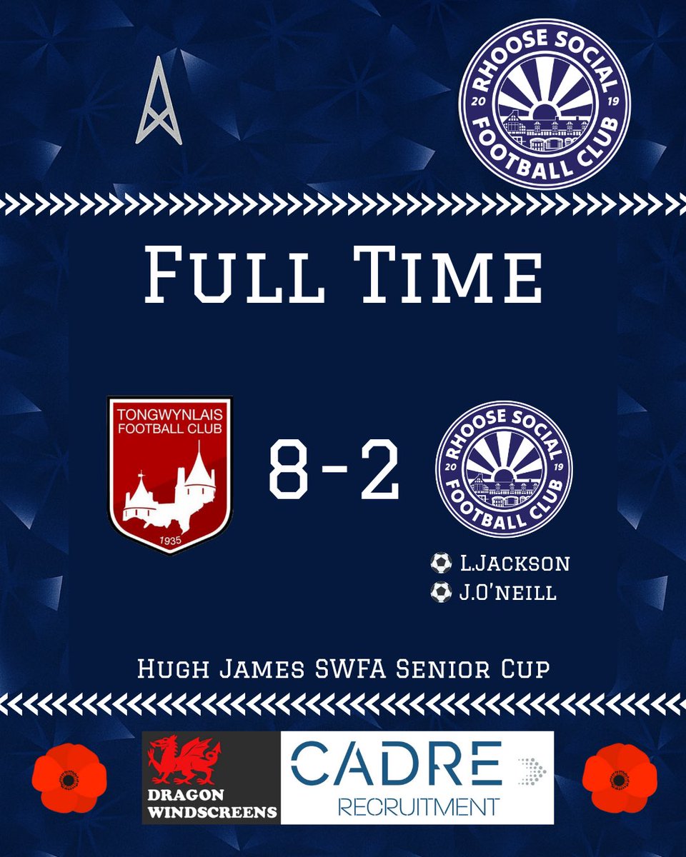 Full-time: Rhoose Social FC 2–8 Tongwynlais FC.
Goals from Lloyd Jackson &amp; James O’Neill.
Tough one to take, but we’ll regroup and go again with full focus on the league next week 💪💙💙

#RhooseSocialFC #UpTheSocial #SWFA