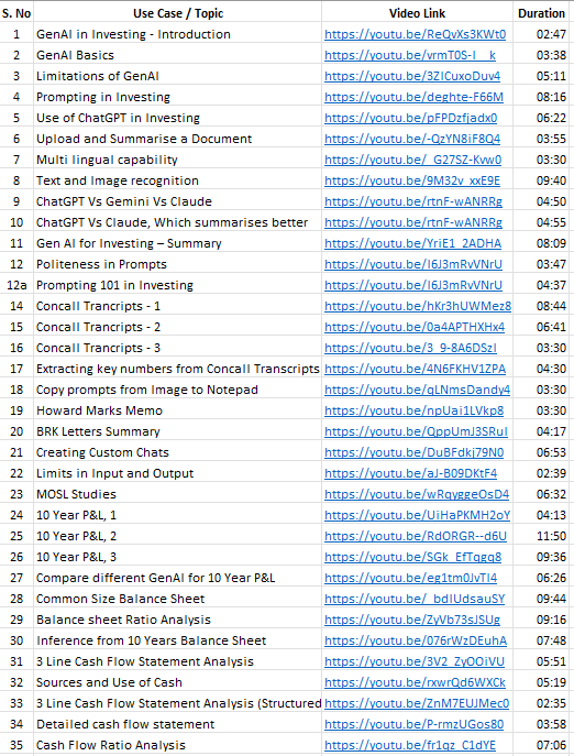 SuccessProject_'s tweet image. AI Learning hub for long-term investing covering around 70+ use cases.

Downloadable prompts are available at

mysuccessproject.in/genai-powered-…

Don&apos;t miss if you are a long-term investor.