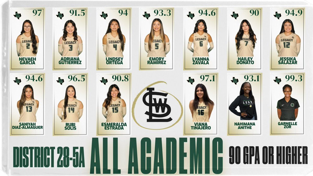 Congratulations to these girls for being named to the District 28-5A All-Academic Team! 
Way to represent Legacy Volleyball both on the court and in the classroom! 🏐💚