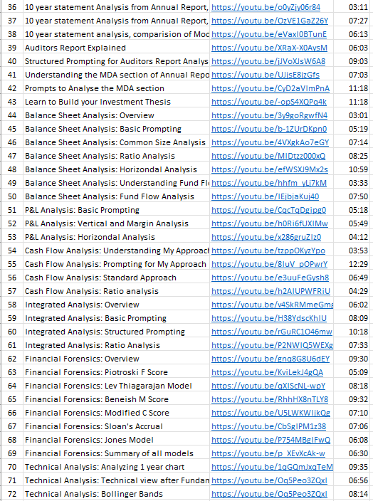 SuccessProject_'s tweet image. AI Learning hub for long-term investing covering around 70+ use cases.

Downloadable prompts are available at

mysuccessproject.in/genai-powered-…

Don&apos;t miss if you are a long-term investor.
